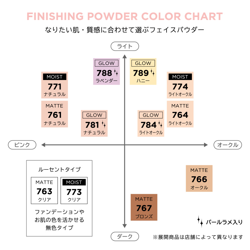 powder color chart